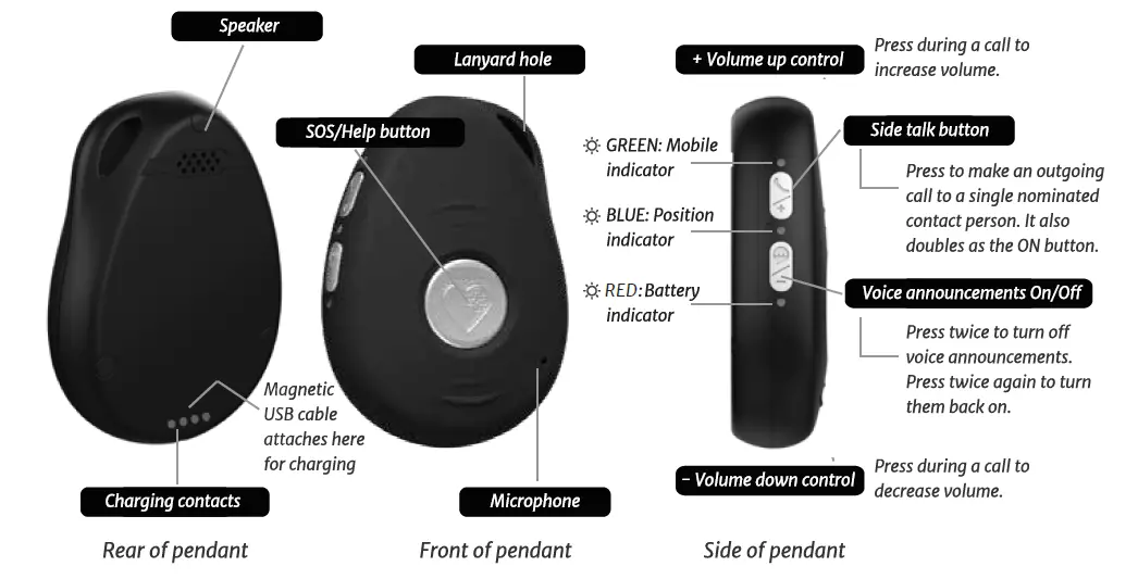Doctor Alert pendant — labelled diagram of buttons and features